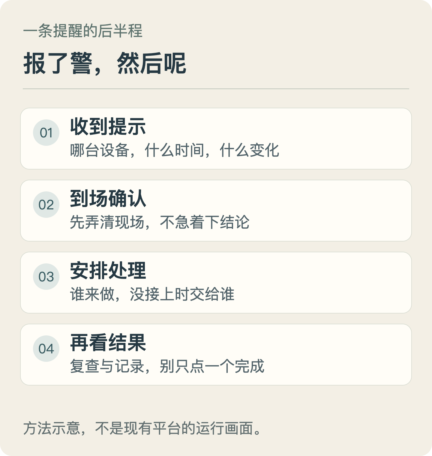 收到提示、到场确认、安排处理、再看结果四个步骤